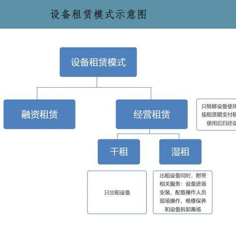 摄影设备租赁系统