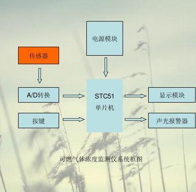 监测仪租赁系统