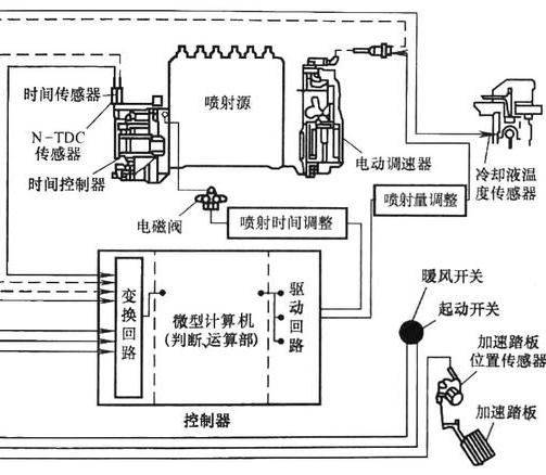 选择发电机租赁系统公司需要注意哪些事项？