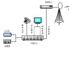 什么是微波通信系统？提供微波通信设备租赁系统服务商有哪些？