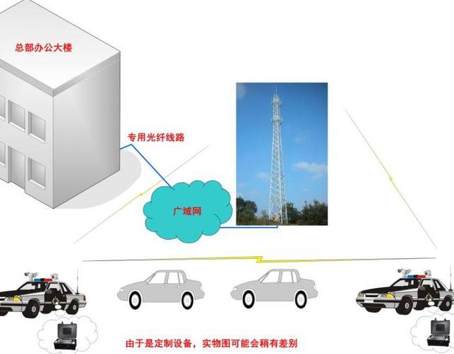 微波通信设备租赁系统哪家是稳定安全的？