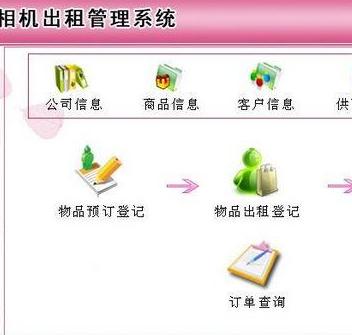 信息化自助照相机租赁管理系统方案哪家是最专业的？
