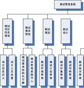 测试仪管理系统提供商有哪些？